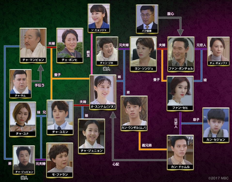 白詰草　相関図